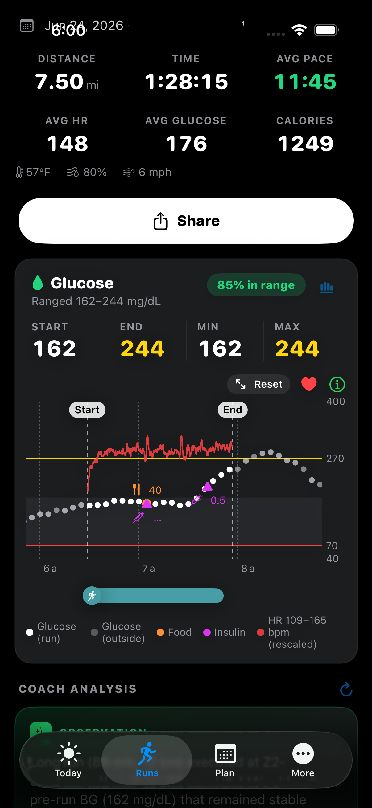 Glyde run detail with the runner's glucose trace overlaid on heart rate, showing 85% time in range across a 7.5 mile run